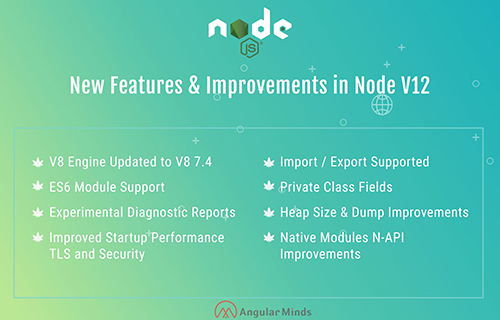 Node 12 - What Are The New Improvements And Features?