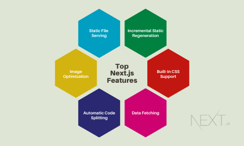 Top 12 Features Of Next.js For Web Developers