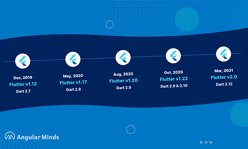 Flutter Version History | Brief details of Flutter version list