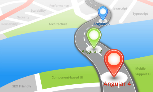 Comparison Between Angular 1 Vs Angular 2 Vs Angular 4