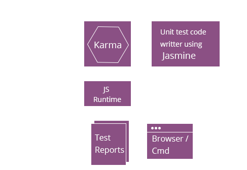 jasmine-work-flow