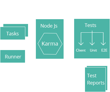 karma-work-flow