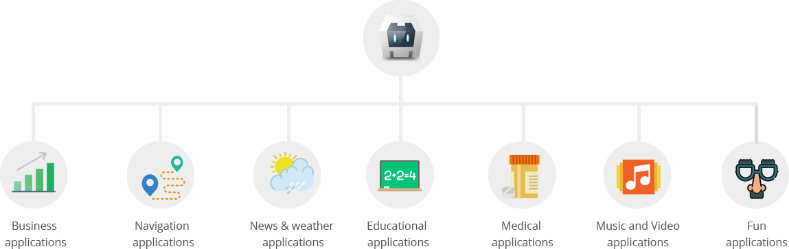 Apps Dev Hub as your Cordova / PhoneGap development partner