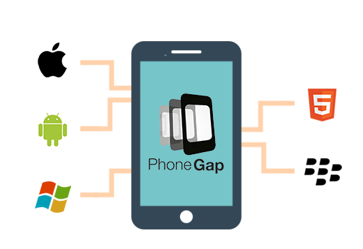 phone-gap