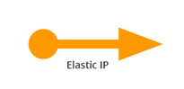 Amazon Elastic IP (EIP)