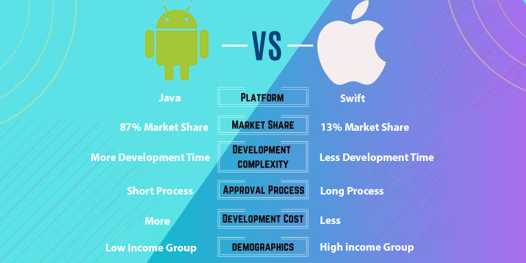 android vs ios stats