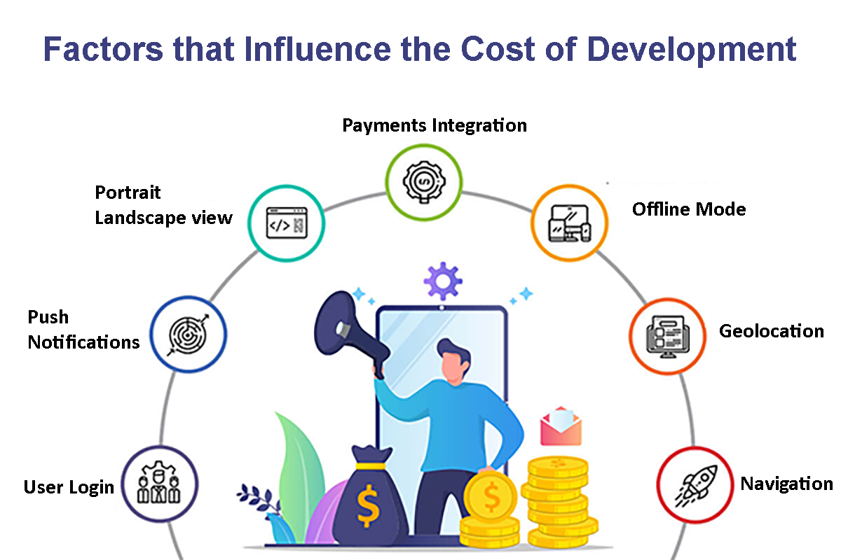 android vs ios development cost