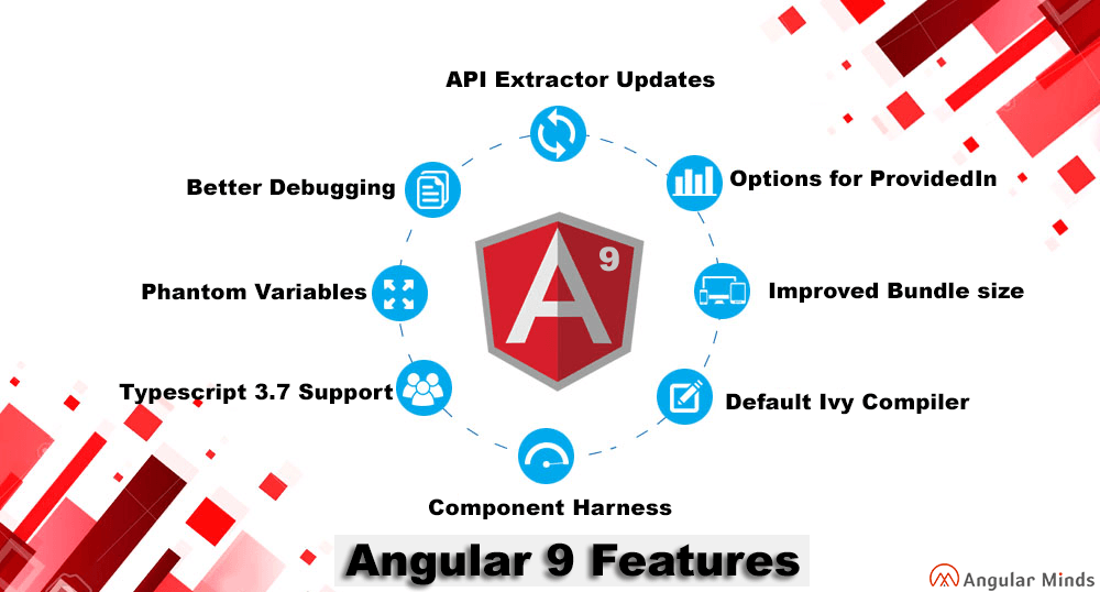 Angular 9 Features