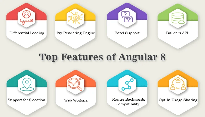 Angular 8 New Features