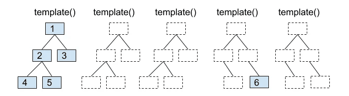 Low_Memory_Footprint