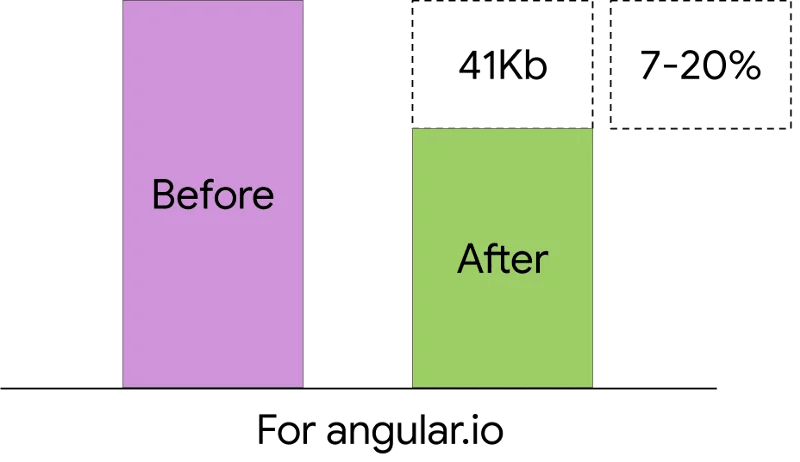 Differential Loading of Modern JavaScript