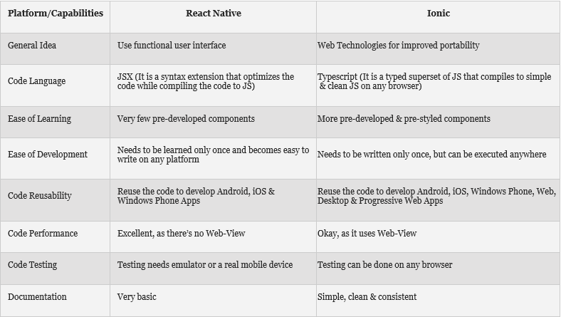 difference between react and ionic