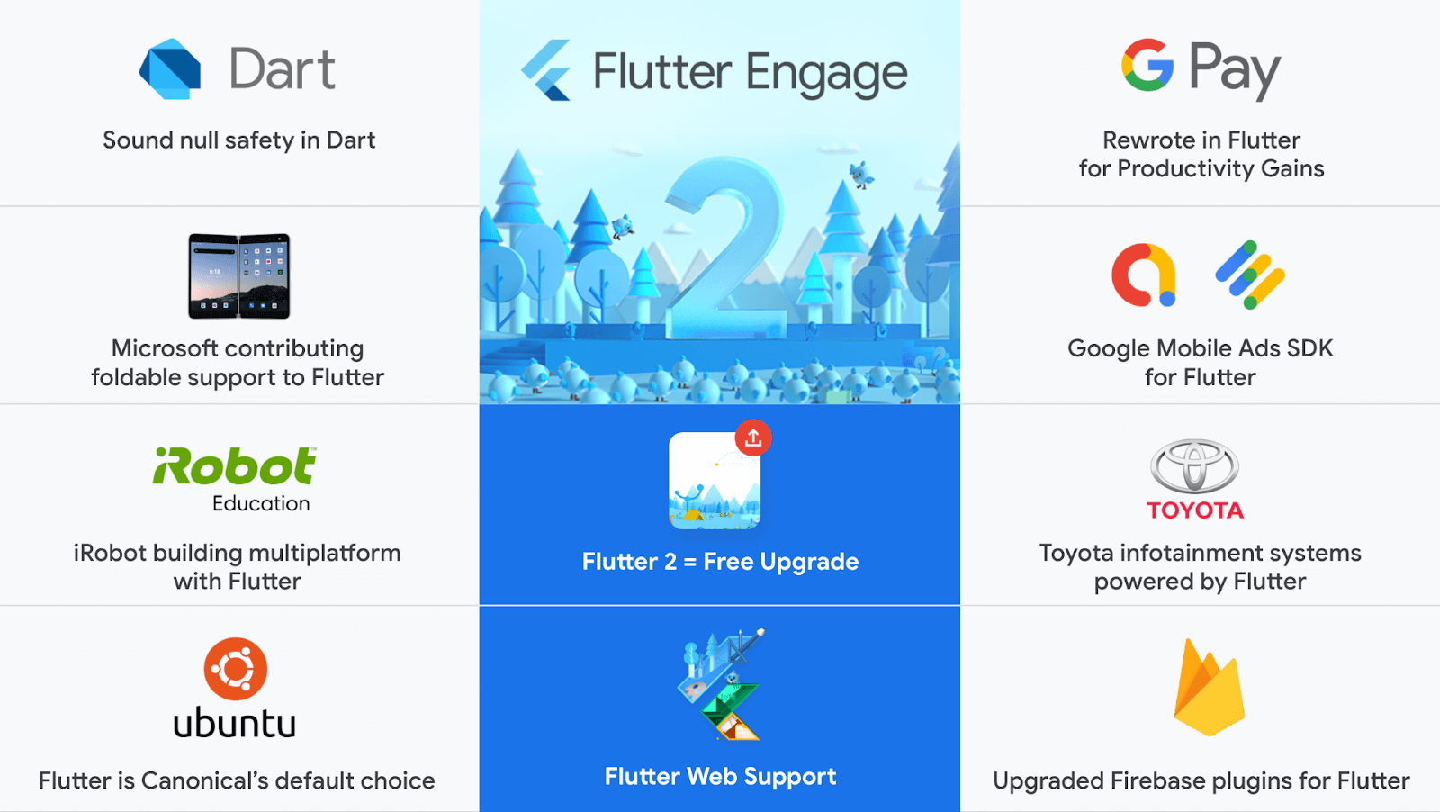 flutter 2.0 