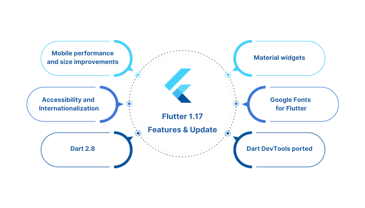 Flutter 1.17 features