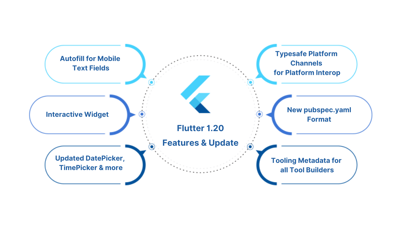 Flutter 1.20 features