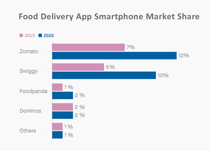 food industry revenue model  