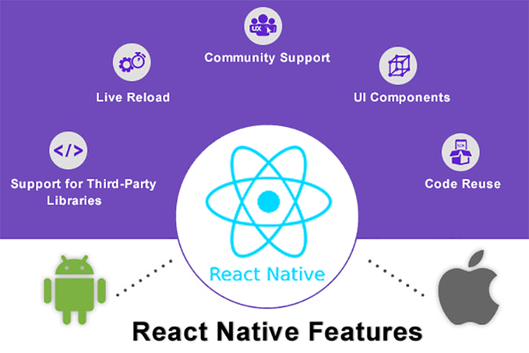 Features of React Native