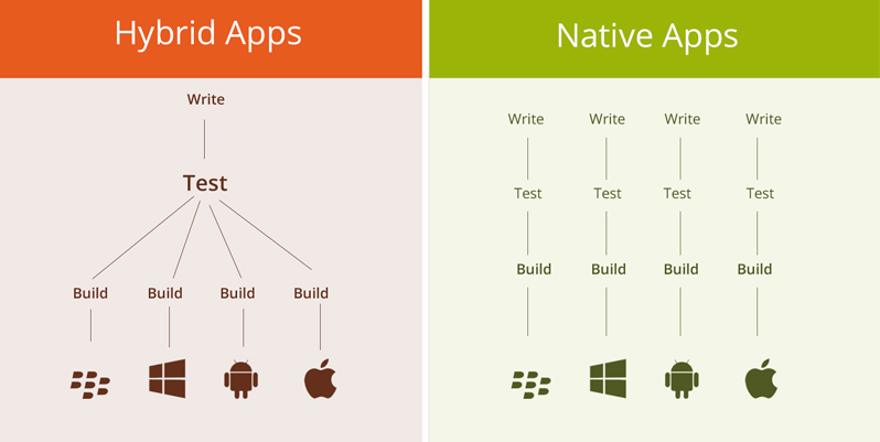 native-vs-hybrid