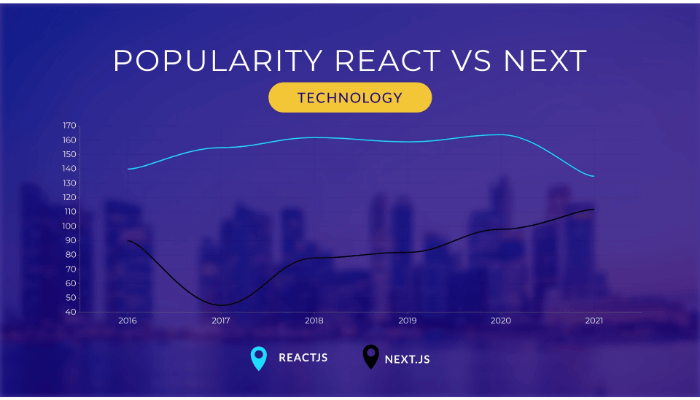 nextjs vs react performance