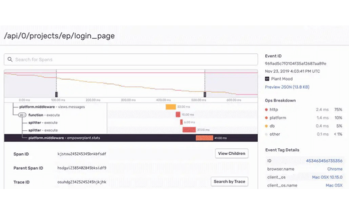 nextjs vs react performance