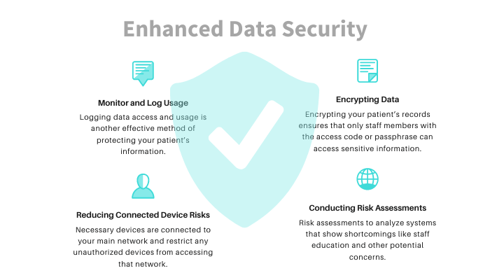 data security for saas