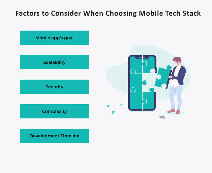 Factors to Consider When Choosing Mobile Tech Stack