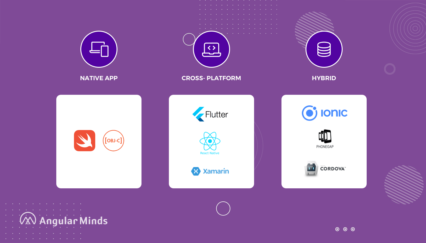 mobile app framework tech stack